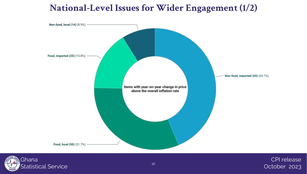 national level issues for wider engagement 1 2