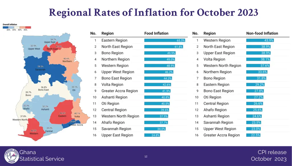 regional rates of inflation for october 2023