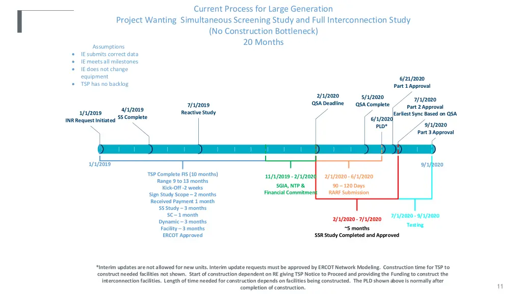 current process for large generation