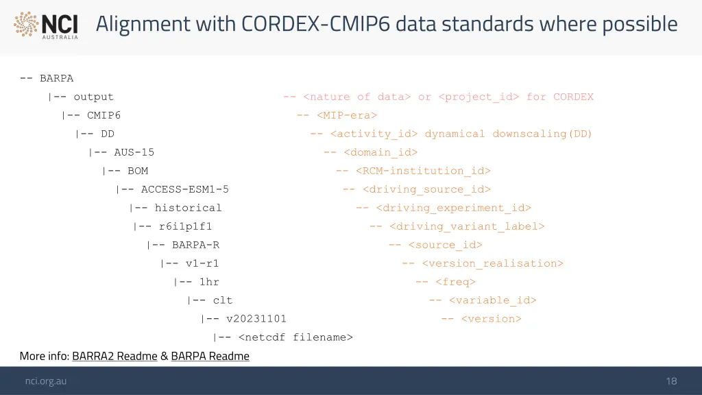 alignment with cordex cmip6 data standards where
