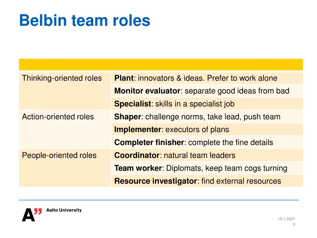 belbin team roles
