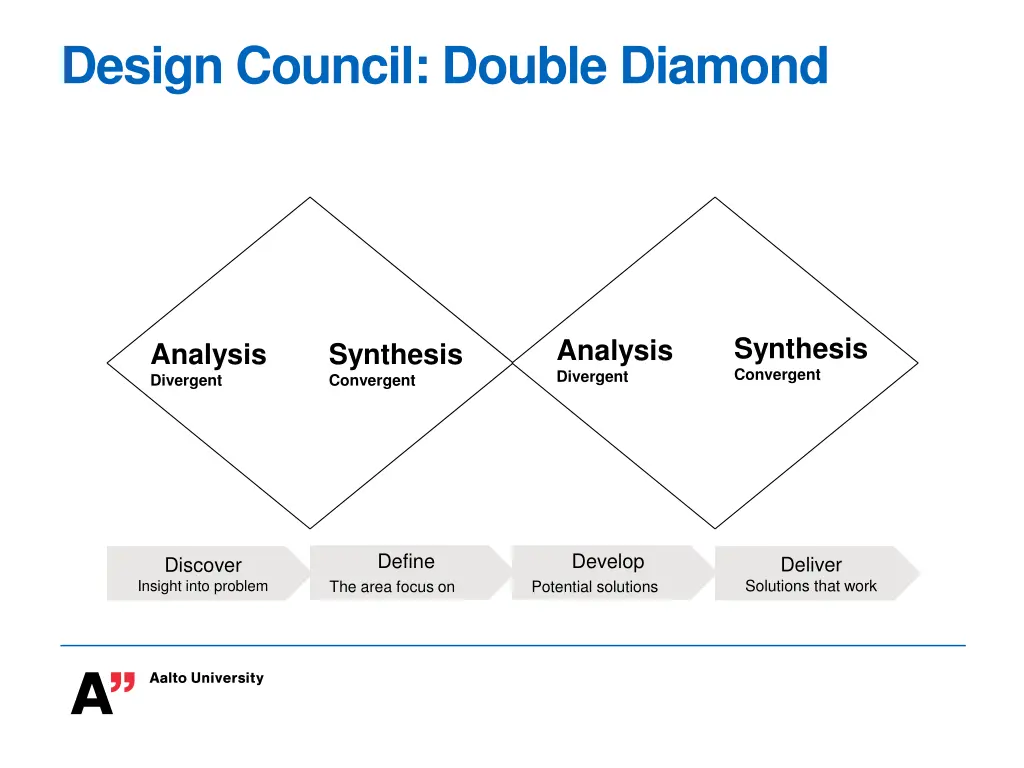 design council double diamond