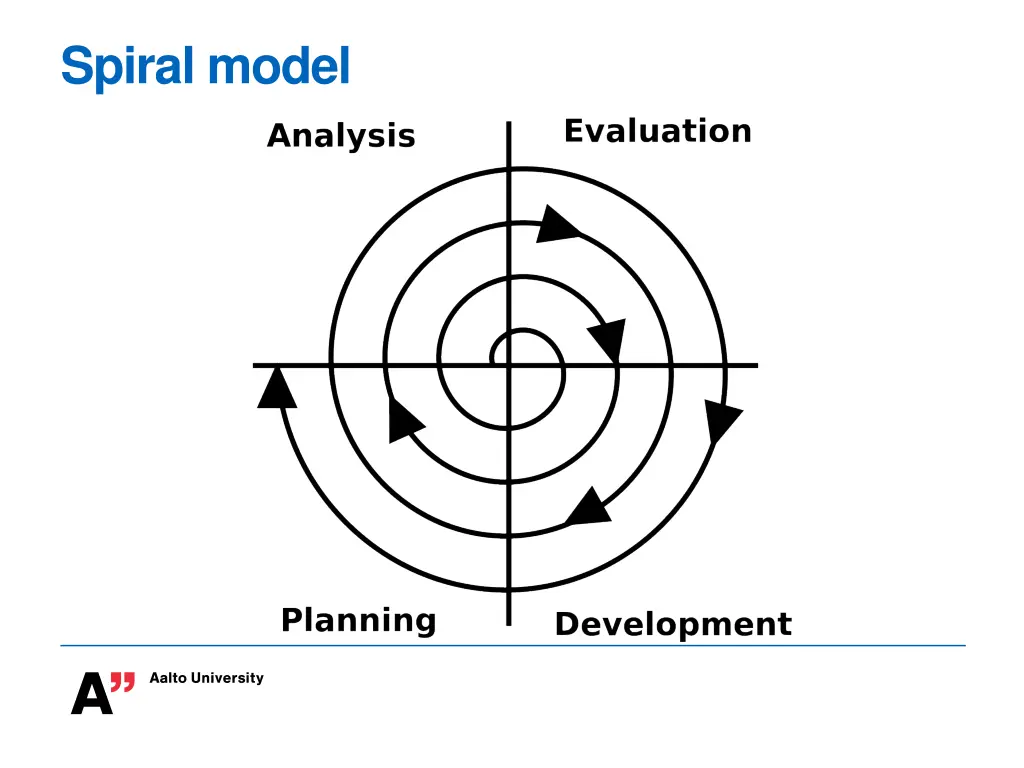 spiral model