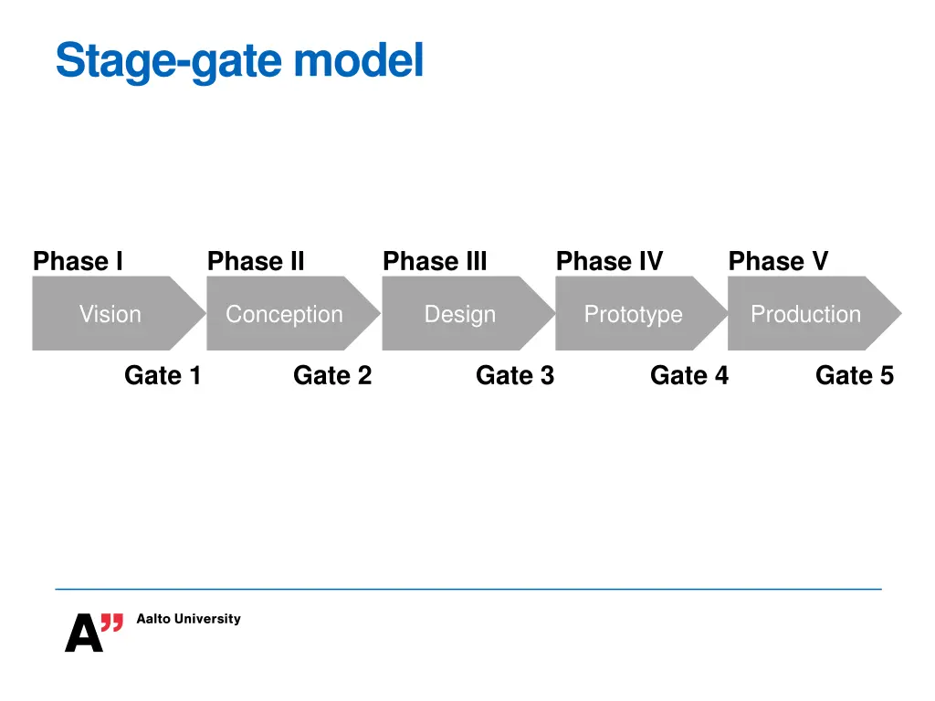 stage gate model