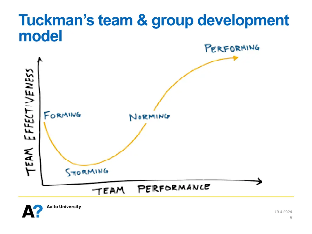 tuckman s team group development model