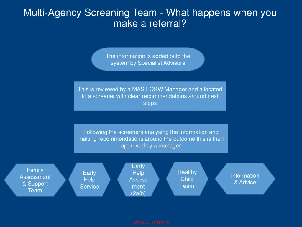 multi agency screening team what happens when