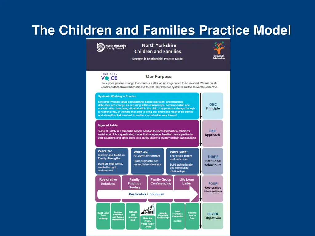 the children and families practice model