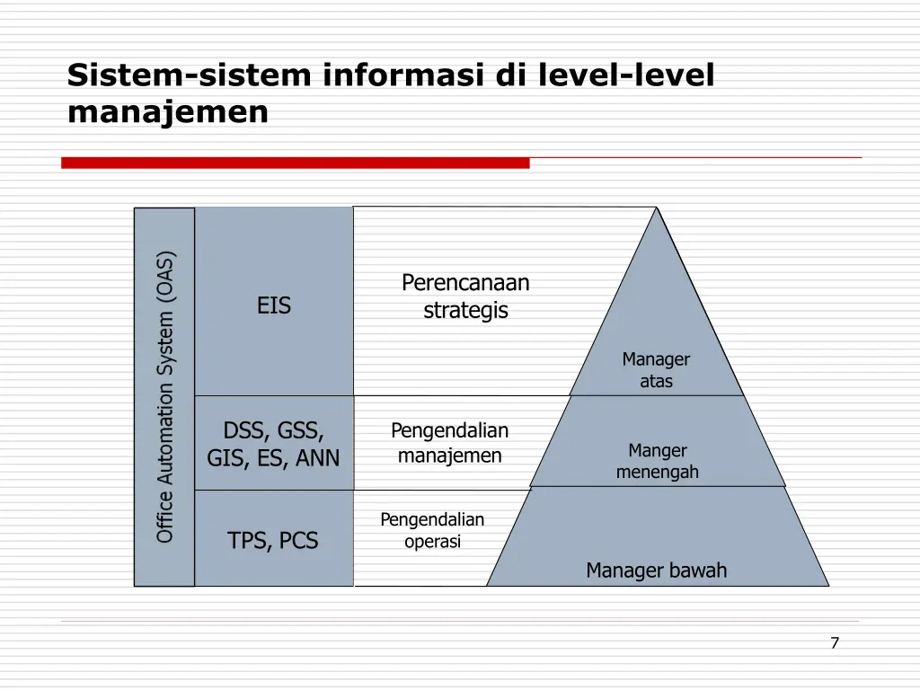 sistem sistem informasi di level level manajemen