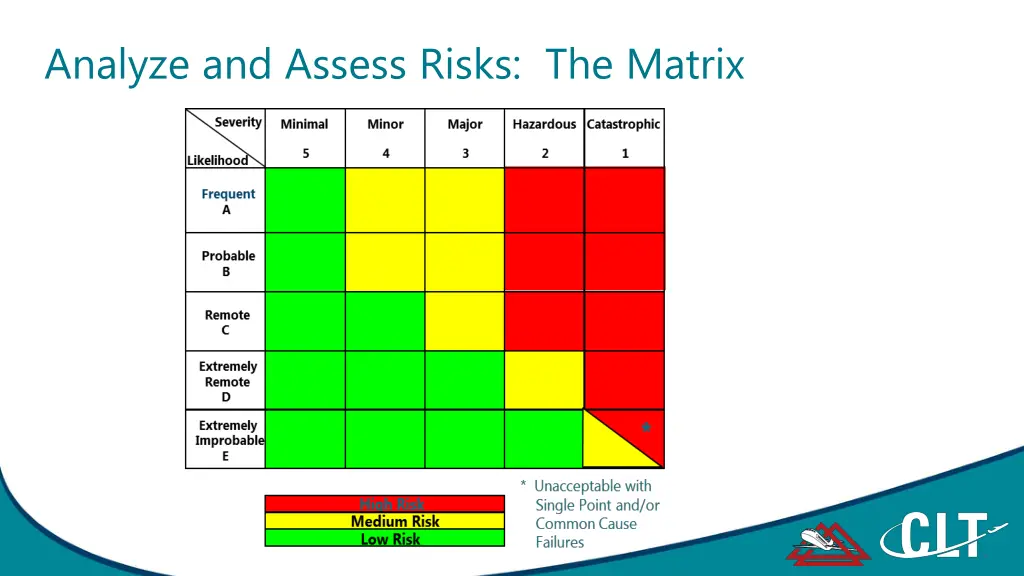 analyze and assess risks the matrix