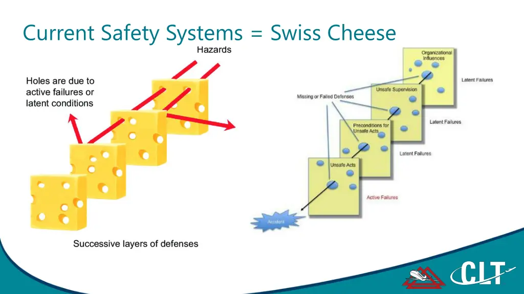 current safety systems swiss cheese