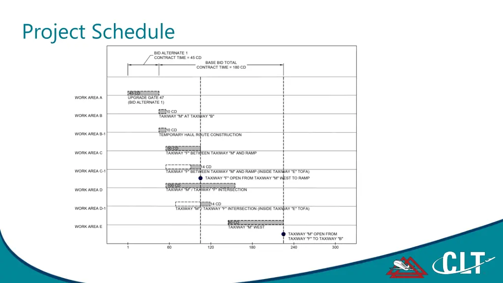 project schedule