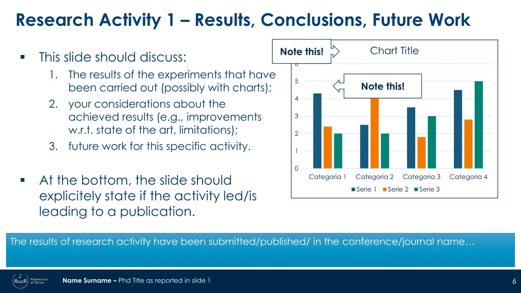 research activity 1 results conclusions future