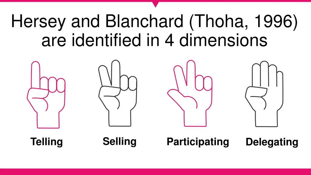 hersey and blanchard thoha 1996 are identified