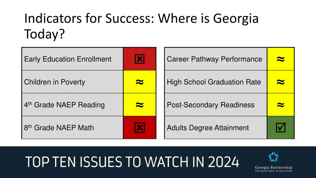 indicators for success where is georgia today