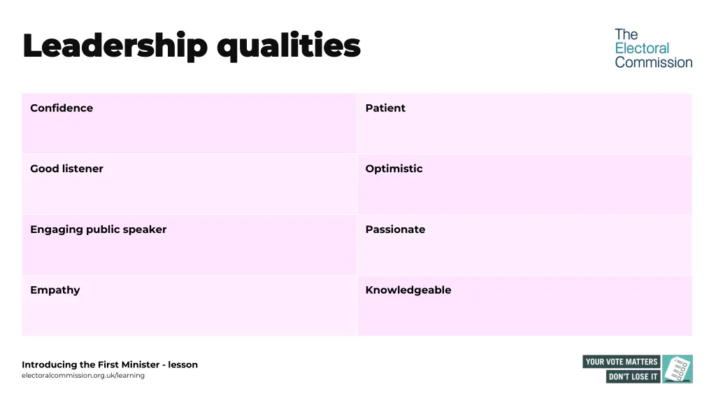 leadership qualities leadership qualities