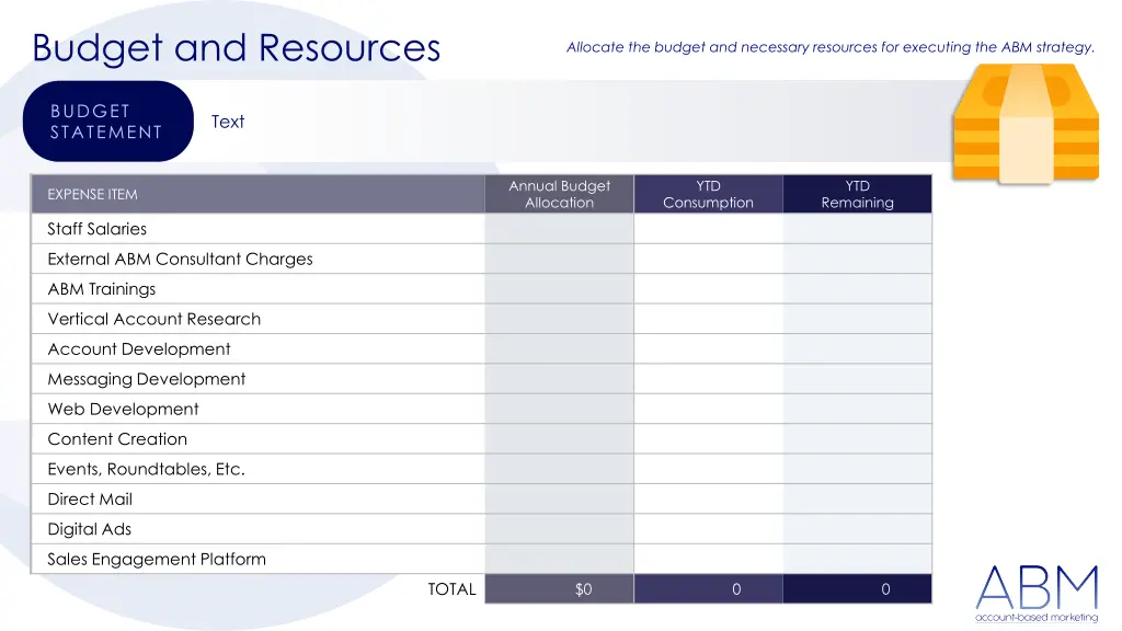 budget and resources