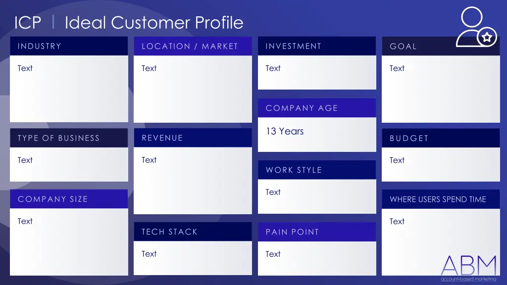icp i ideal customer profile