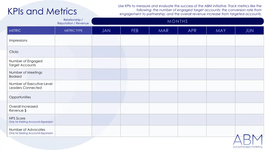 use kpis to measure and evaluate the success