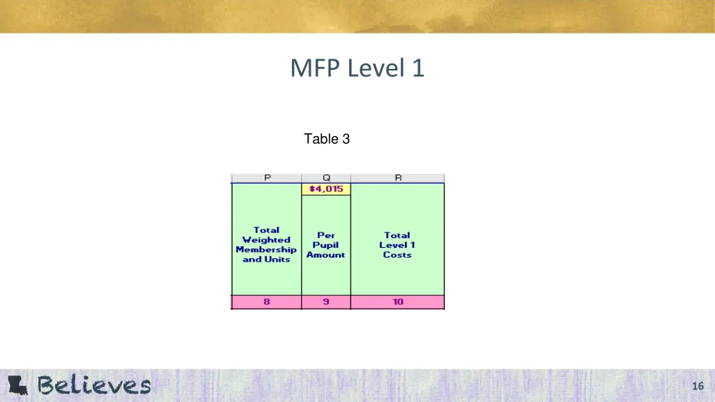 mfp level 1 10