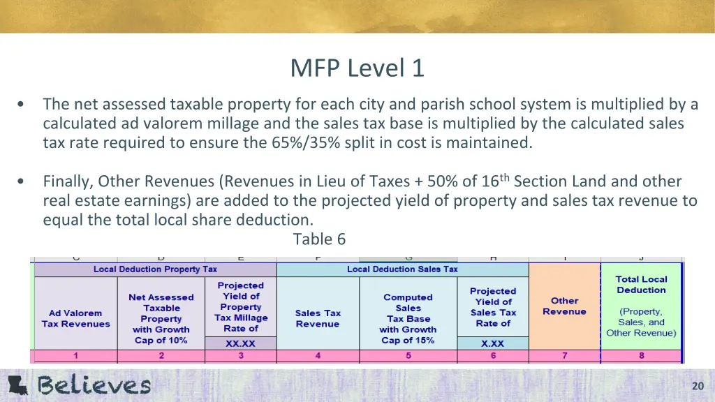 mfp level 1 14