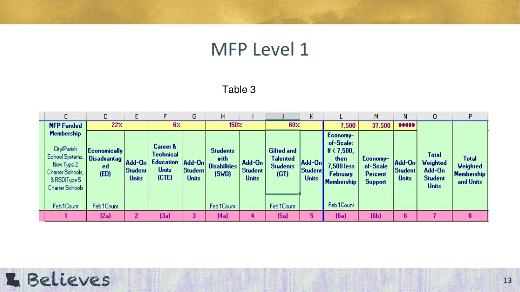 mfp level 1 7