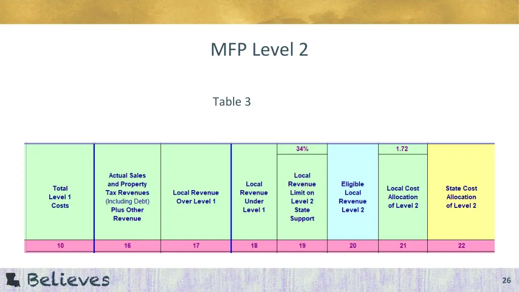 mfp level 2 4