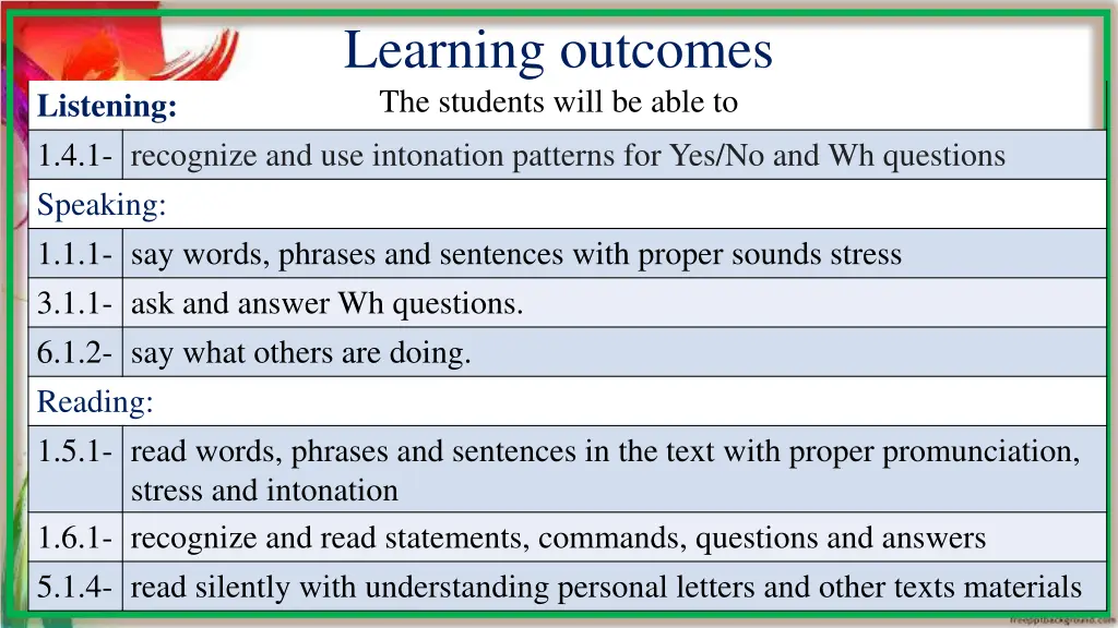 learning outcomes the students will be able to