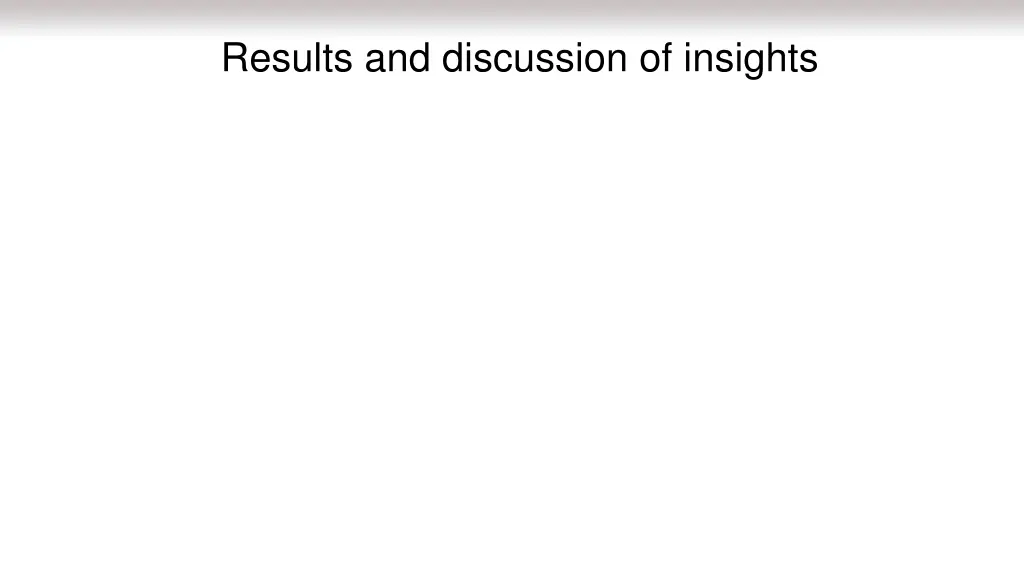results and discussion of insights