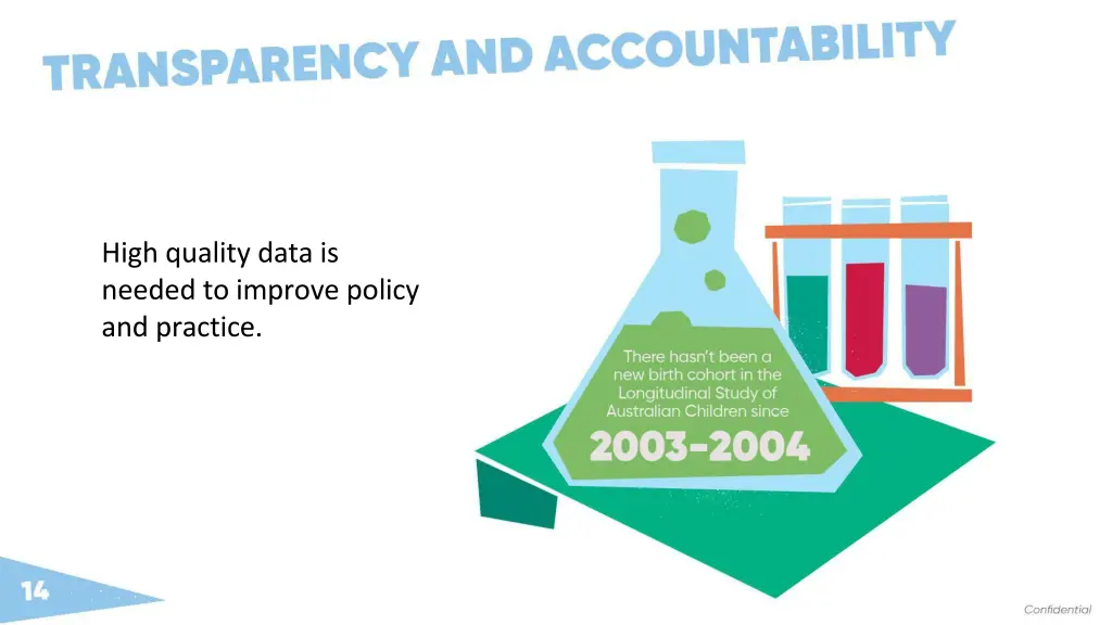 high quality data is needed to improve policy