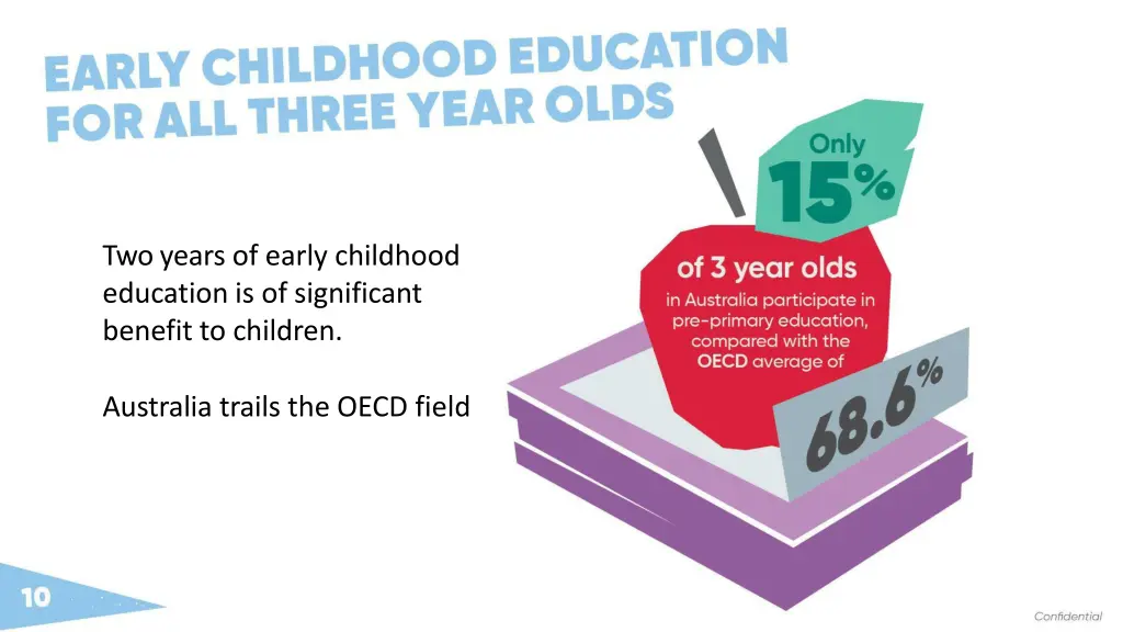 two years of early childhood education