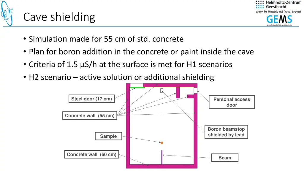 cave shielding