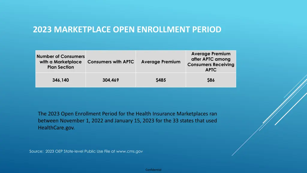 2023 marketplace open enrollment period