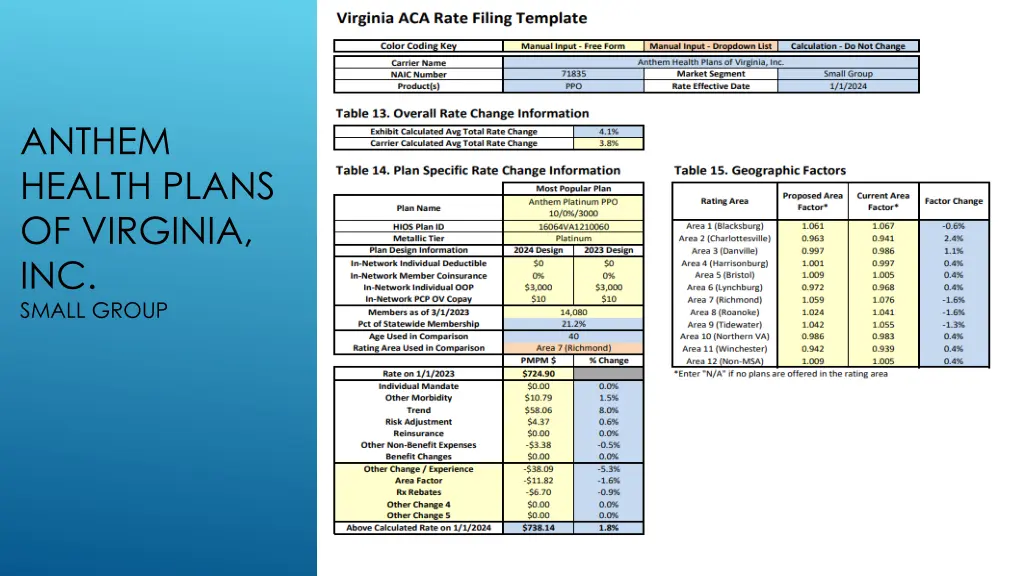anthem health plans of virginia inc small group