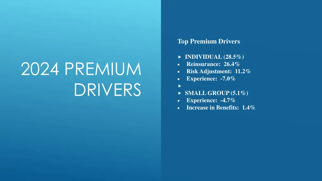 top premium drivers