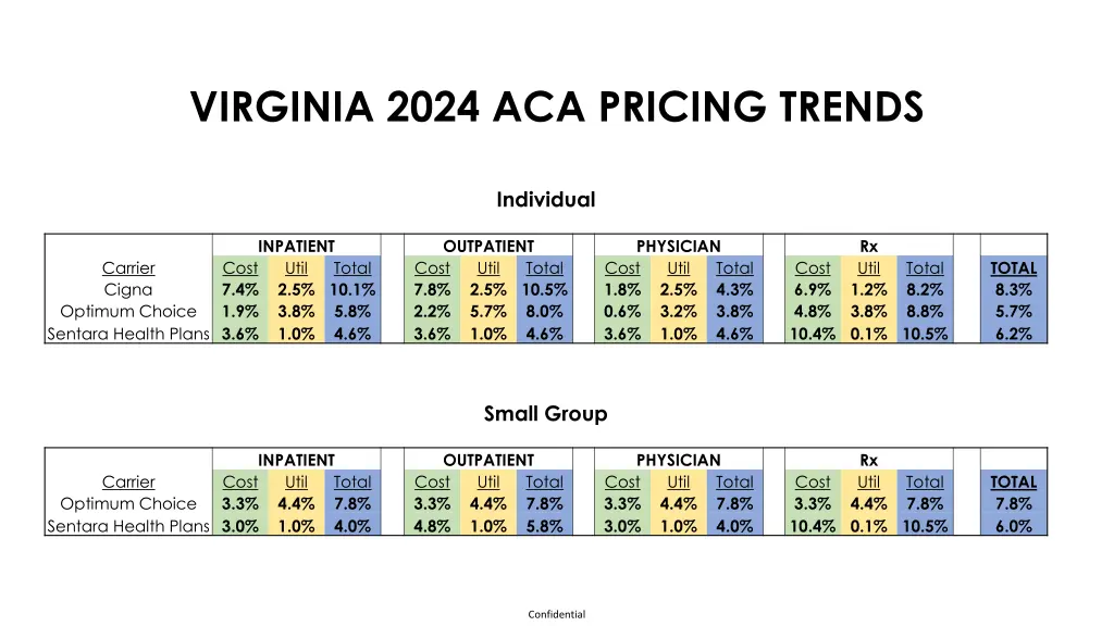 virginia 2024 aca pricing trends