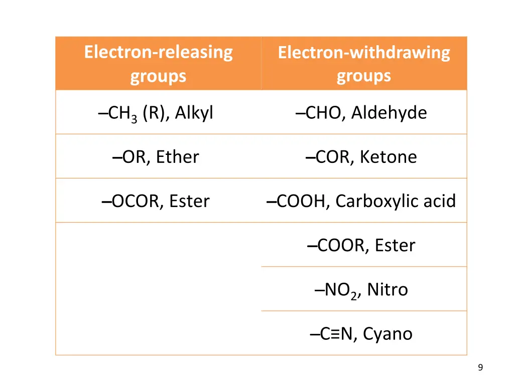 electron releasing groups
