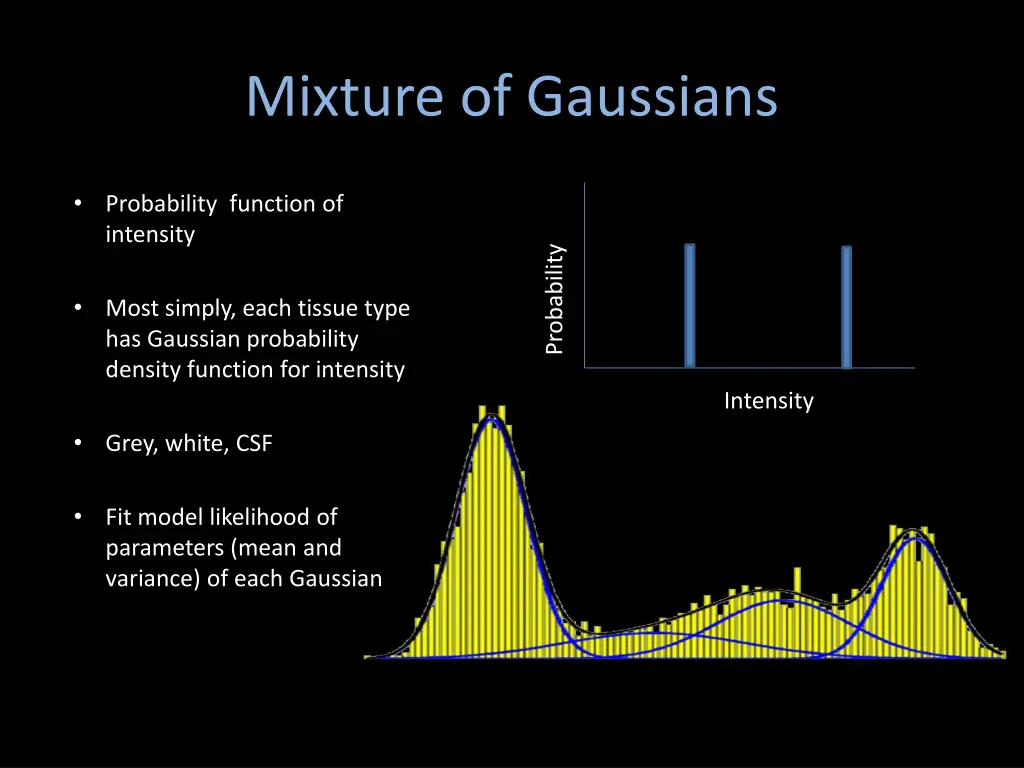 mixture of gaussians