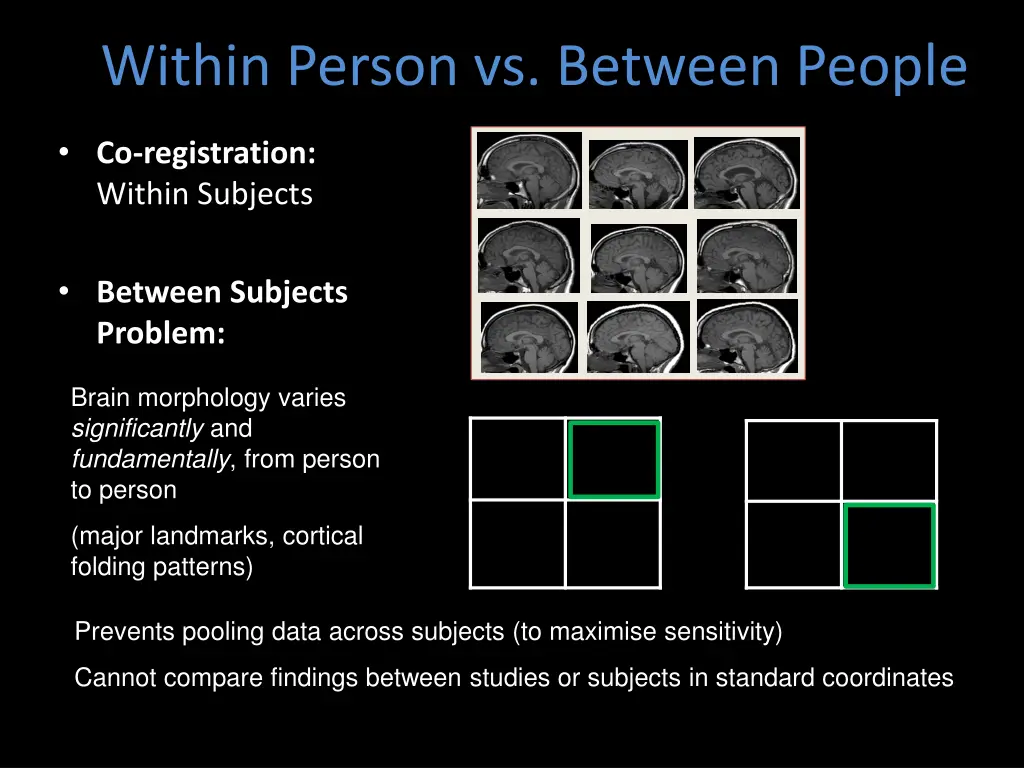 within person vs between people