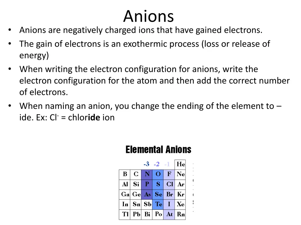 anions