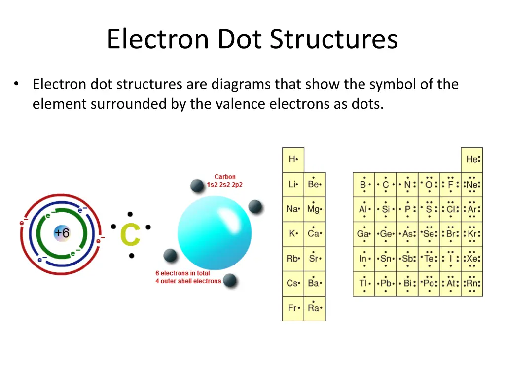 electron dot structures