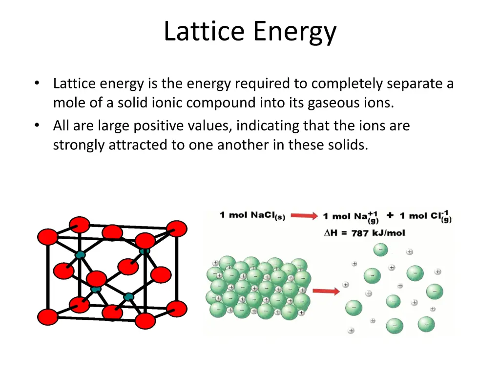 lattice energy