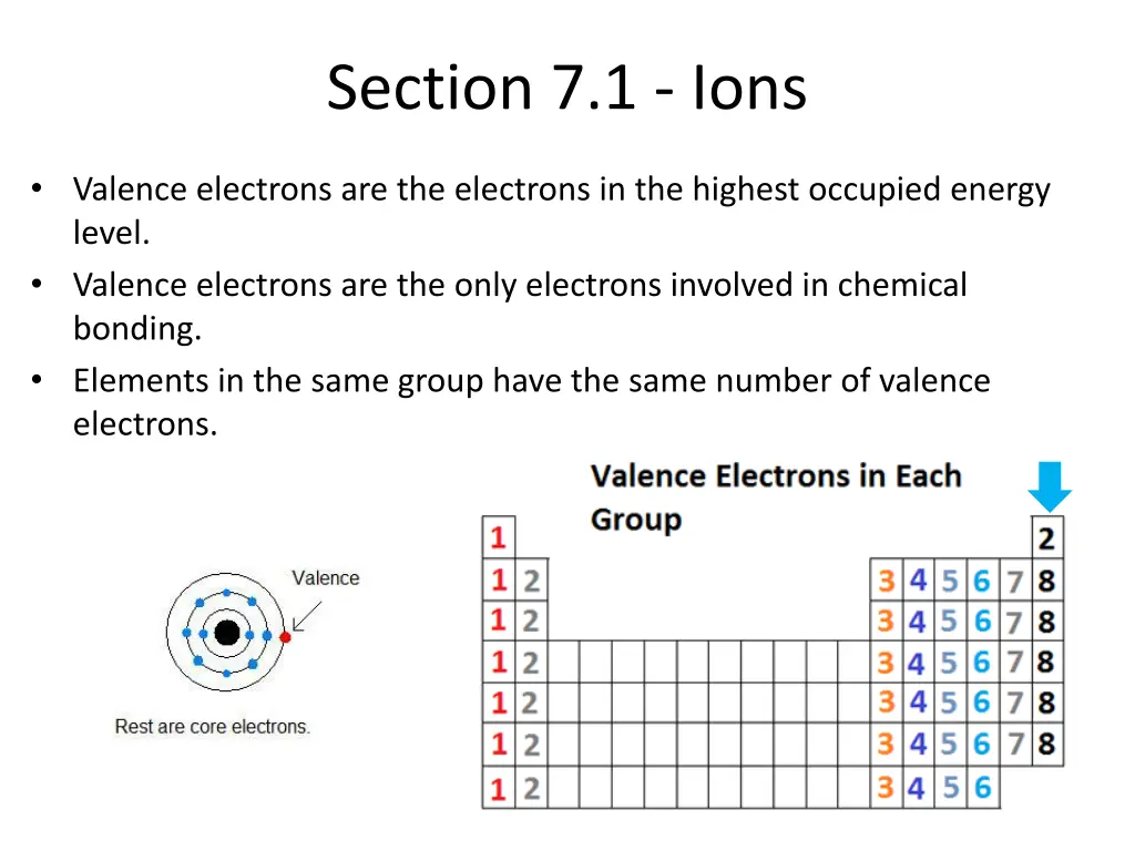 section 7 1 ions