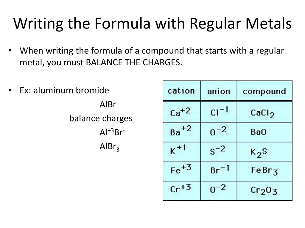 writing the formula with regular metals