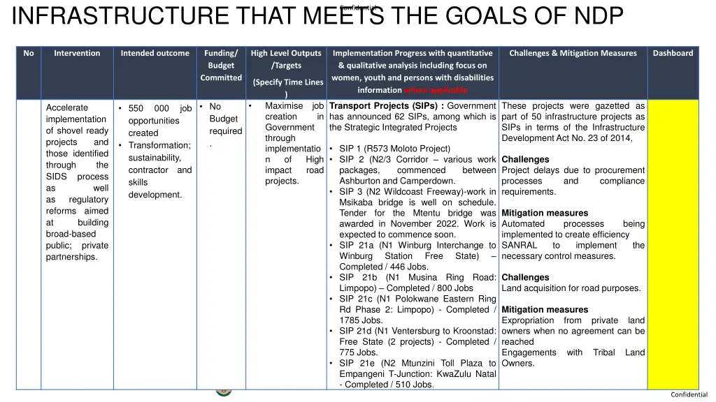 infrastructure that meets the goals of ndp