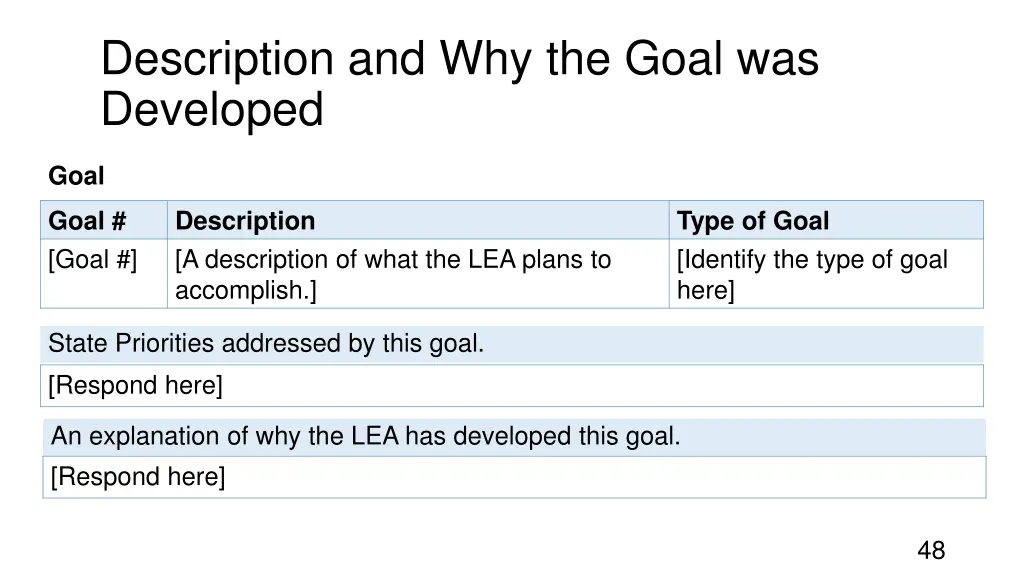 description and why the goal was developed