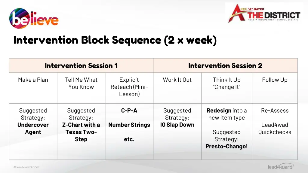 intervention block sequence 2 x week