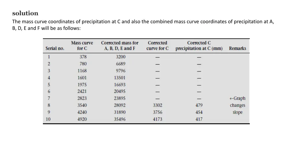 solution the mass curve coordinates