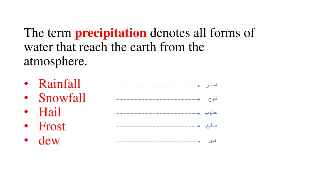 the term precipitation denotes all forms of water
