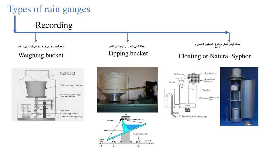 types of rain gauges 1