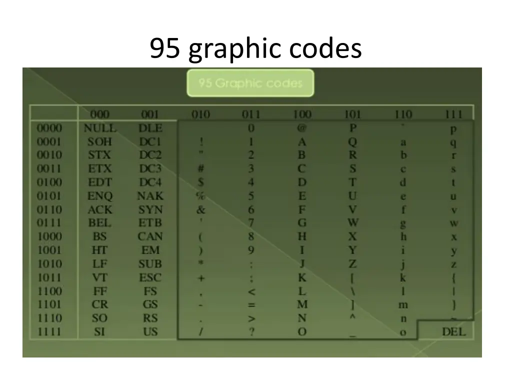 95 graphic codes